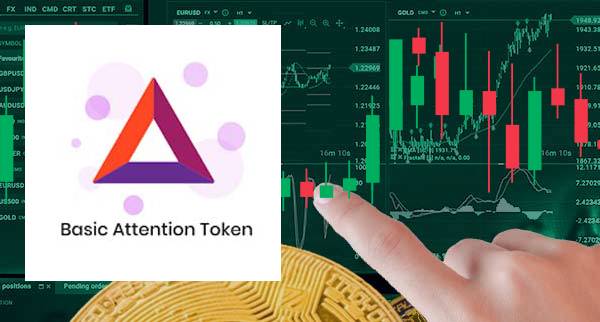 Best basic attention token Trading Platforms