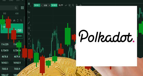 Best polkadot Trading Platforms