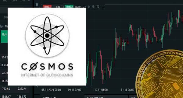 cosmos crypto buy or sell