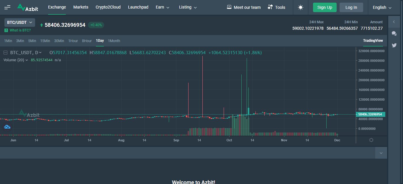 Azbit Review