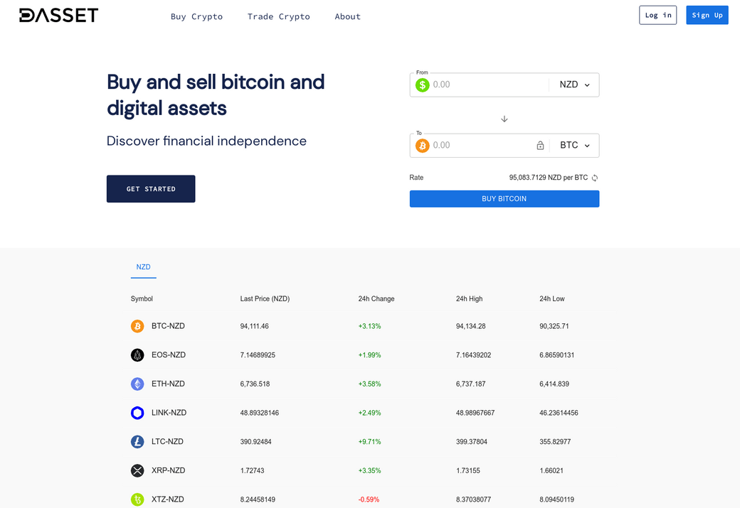 Dasset Review
