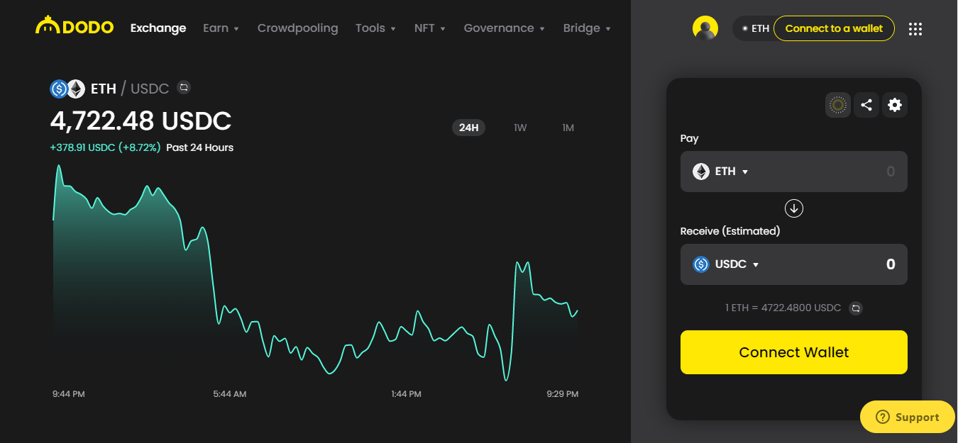 DODO Review