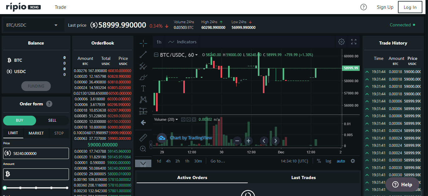 Ripio Review