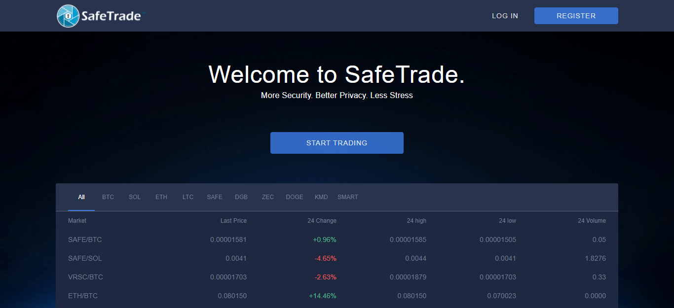 safetrade crypto