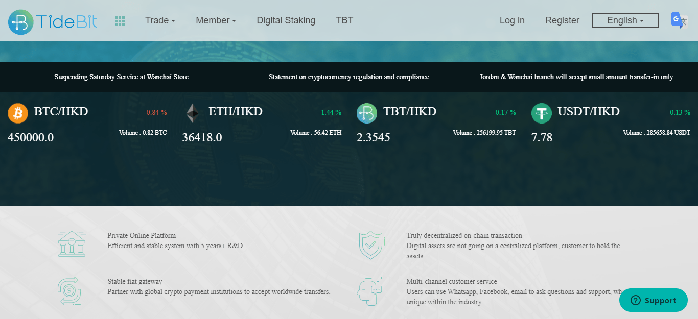 Tidebit Review
