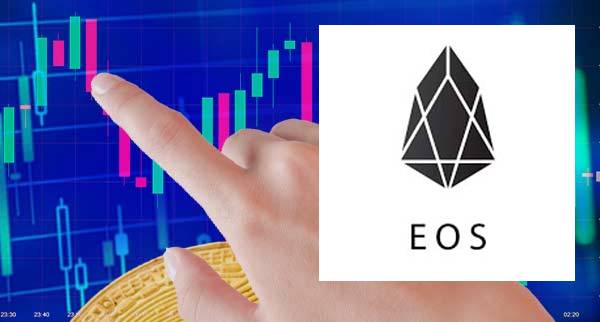 How To Short  eos