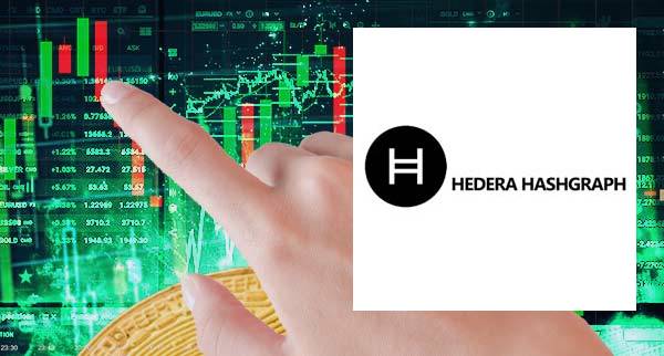 How To Short  hedera hashgraph